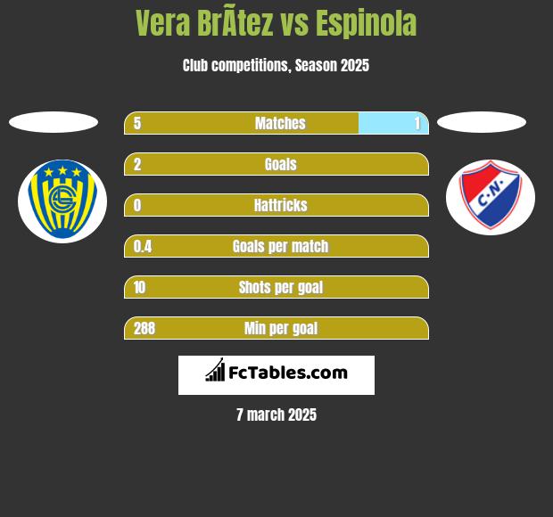 Vera BrÃ­tez vs Espinola h2h player stats