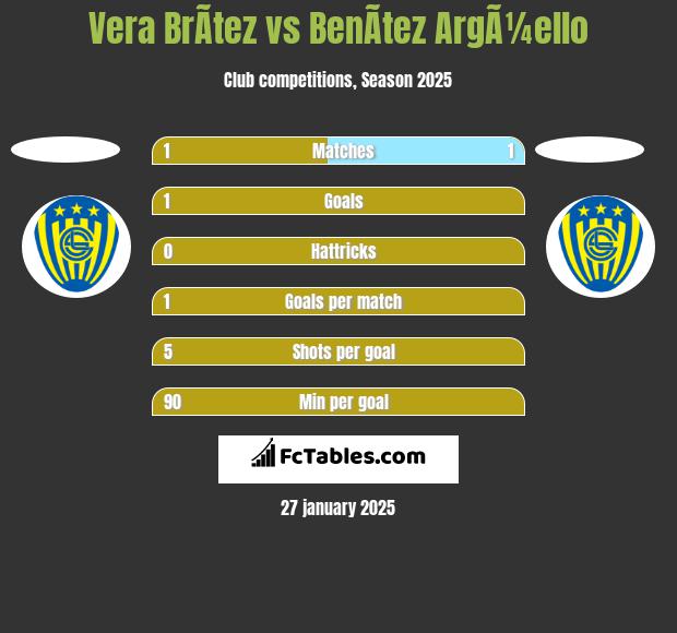 Vera BrÃ­tez vs BenÃ­tez ArgÃ¼ello h2h player stats