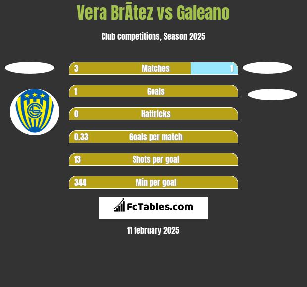 Vera BrÃ­tez vs Galeano h2h player stats