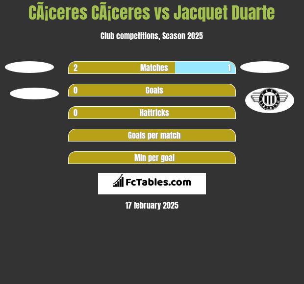 CÃ¡ceres CÃ¡ceres vs Jacquet Duarte h2h player stats