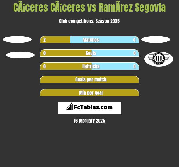 CÃ¡ceres CÃ¡ceres vs RamÃ­rez Segovia h2h player stats