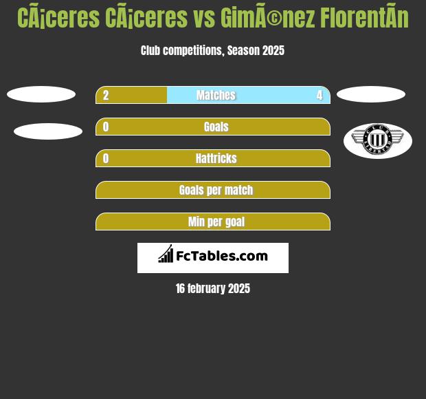 CÃ¡ceres CÃ¡ceres vs GimÃ©nez FlorentÃ­n h2h player stats