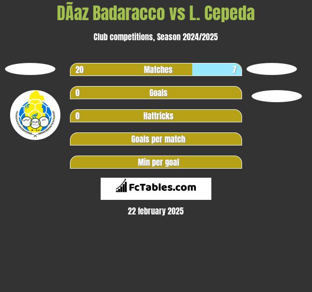 DÃ­az Badaracco vs L. Cepeda h2h player stats