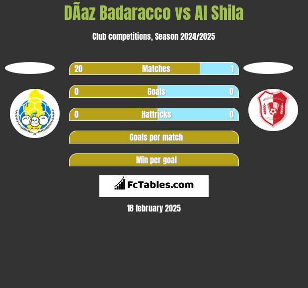 DÃ­az Badaracco vs Al Shila h2h player stats