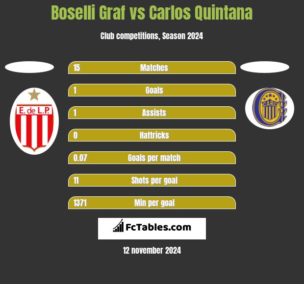 Boselli Graf vs Carlos Quintana h2h player stats