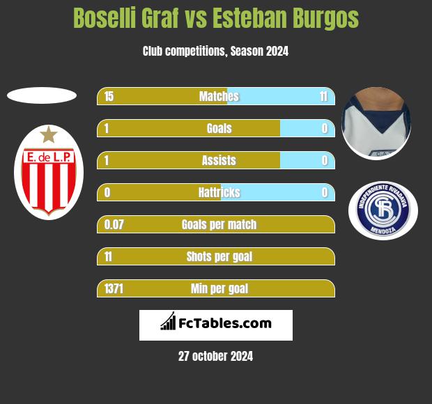 Boselli Graf vs Esteban Burgos h2h player stats