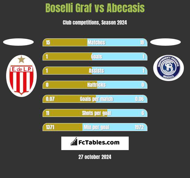 Boselli Graf vs Abecasis h2h player stats