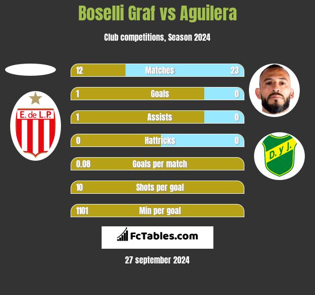 Boselli Graf vs Aguilera h2h player stats