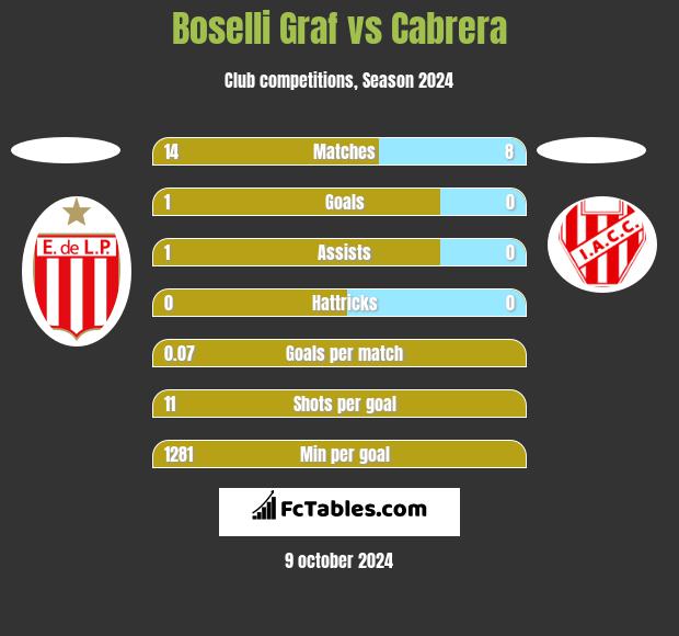 Boselli Graf vs Cabrera h2h player stats