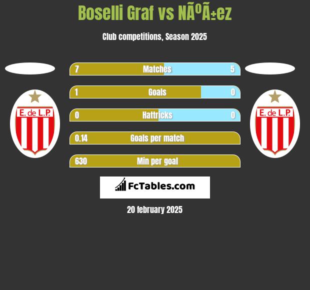 Boselli Graf vs NÃºÃ±ez h2h player stats