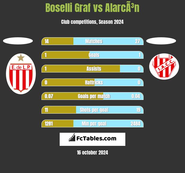 Boselli Graf vs AlarcÃ³n h2h player stats