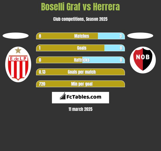 Boselli Graf vs Herrera h2h player stats