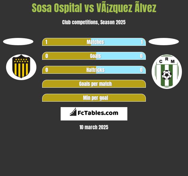 Sosa Ospital vs VÃ¡zquez Ãlvez h2h player stats