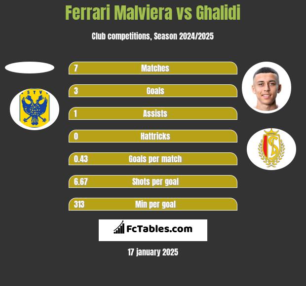 Ferrari Malviera vs Ghalidi h2h player stats