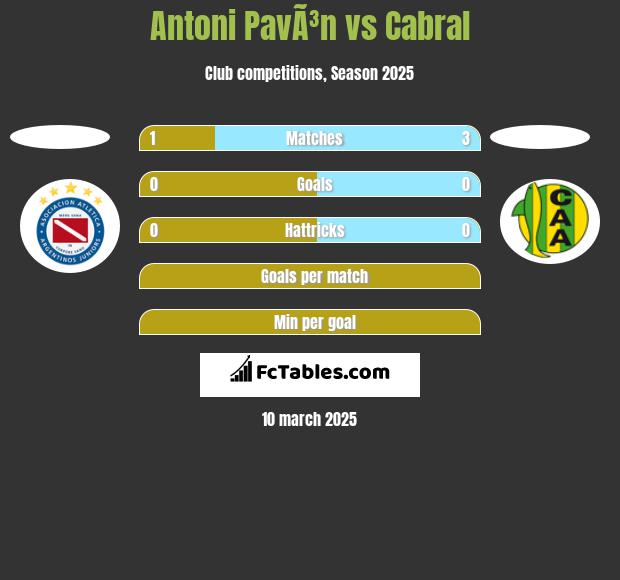 Antoni PavÃ³n vs Cabral h2h player stats