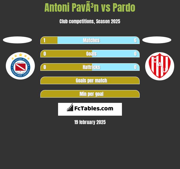 Antoni PavÃ³n vs Pardo h2h player stats