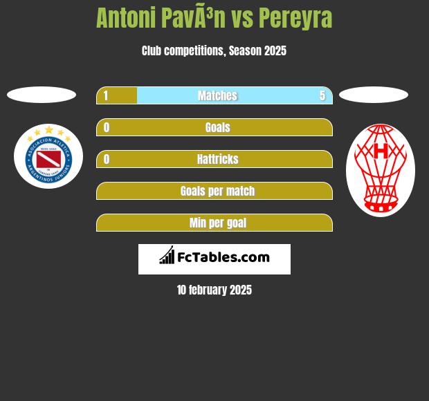 Antoni PavÃ³n vs Pereyra h2h player stats