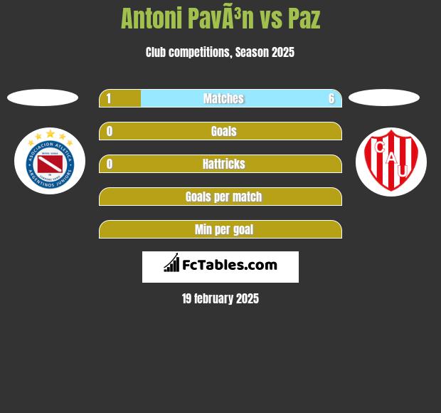 Antoni PavÃ³n vs Paz h2h player stats