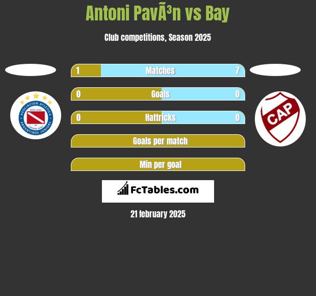 Antoni PavÃ³n vs Bay h2h player stats