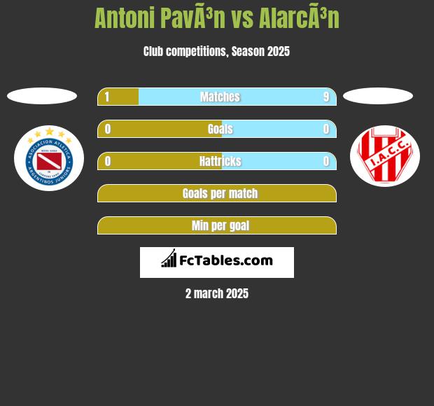 Antoni PavÃ³n vs AlarcÃ³n h2h player stats