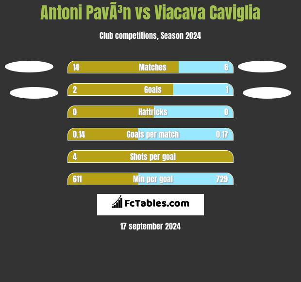 Antoni PavÃ³n vs Viacava Caviglia h2h player stats