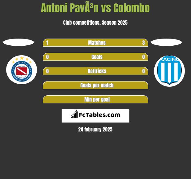 Antoni PavÃ³n vs Colombo h2h player stats