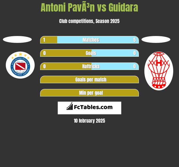 Antoni PavÃ³n vs Guidara h2h player stats