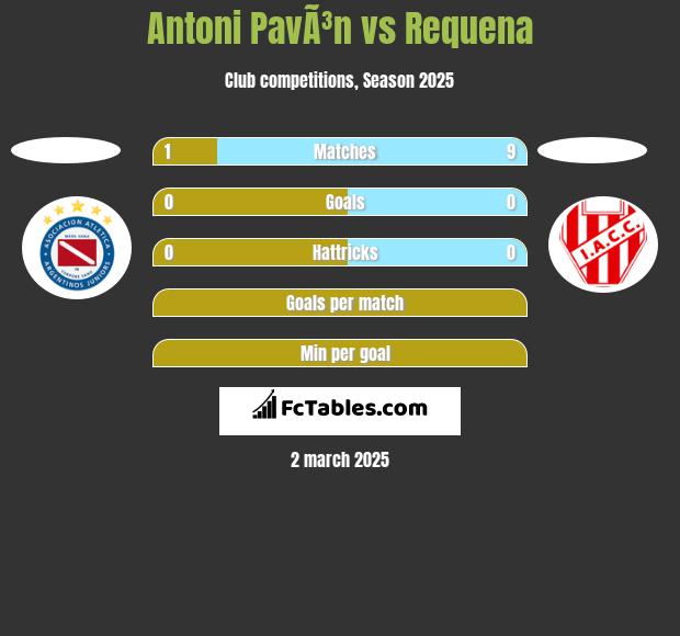 Antoni PavÃ³n vs Requena h2h player stats