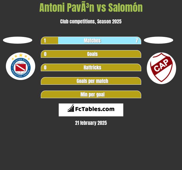 Antoni PavÃ³n vs Salomón h2h player stats