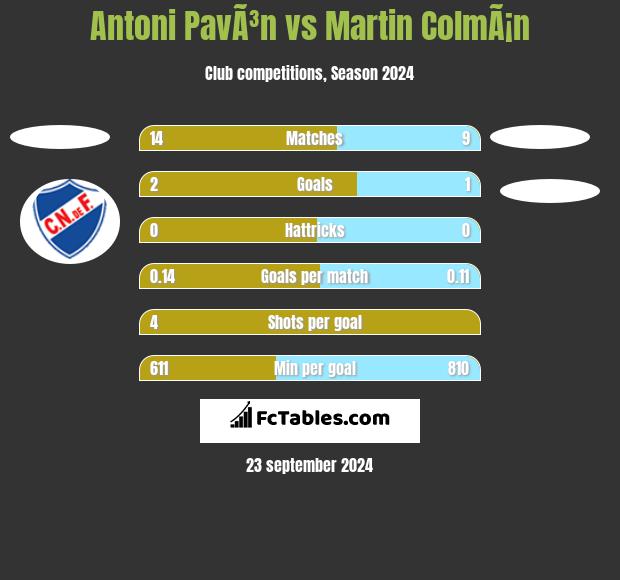 Antoni PavÃ³n vs Martin ColmÃ¡n h2h player stats