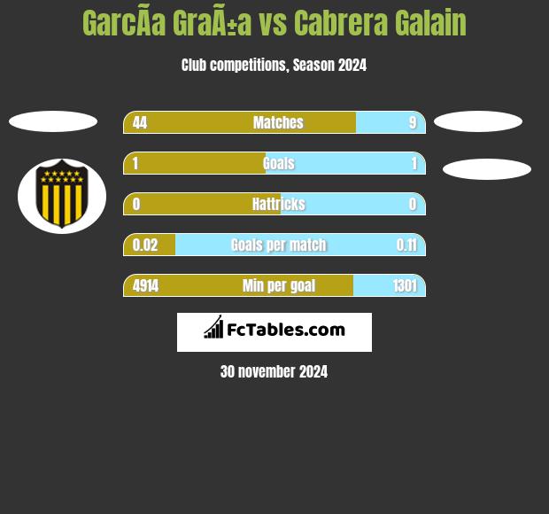 GarcÃ­a GraÃ±a vs Cabrera Galain h2h player stats