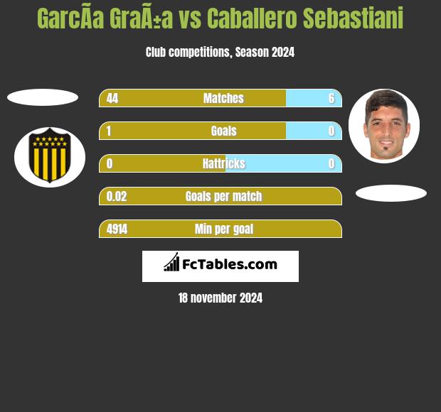 GarcÃ­a GraÃ±a vs Caballero Sebastiani h2h player stats