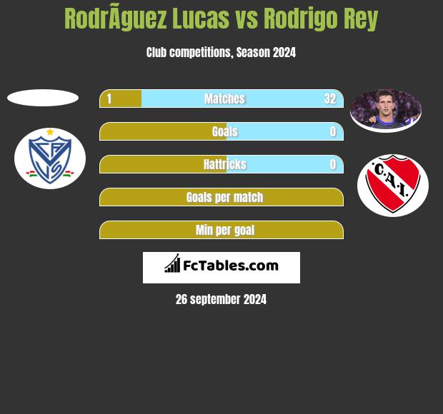 RodrÃ­guez Lucas vs Rodrigo Rey h2h player stats