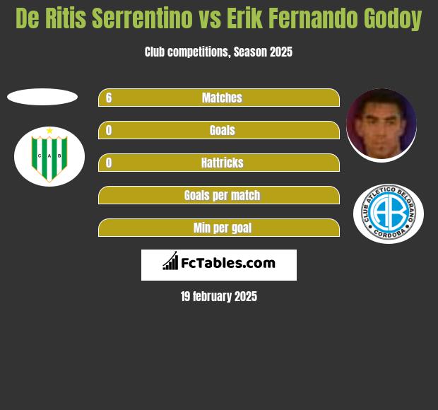 De Ritis Serrentino vs Erik Fernando Godoy h2h player stats