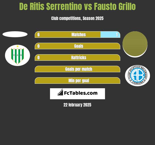 De Ritis Serrentino vs Fausto Grillo h2h player stats