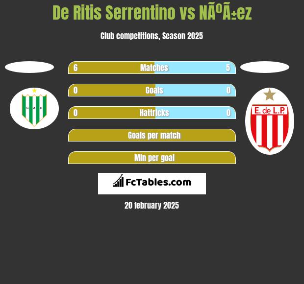 De Ritis Serrentino vs NÃºÃ±ez h2h player stats