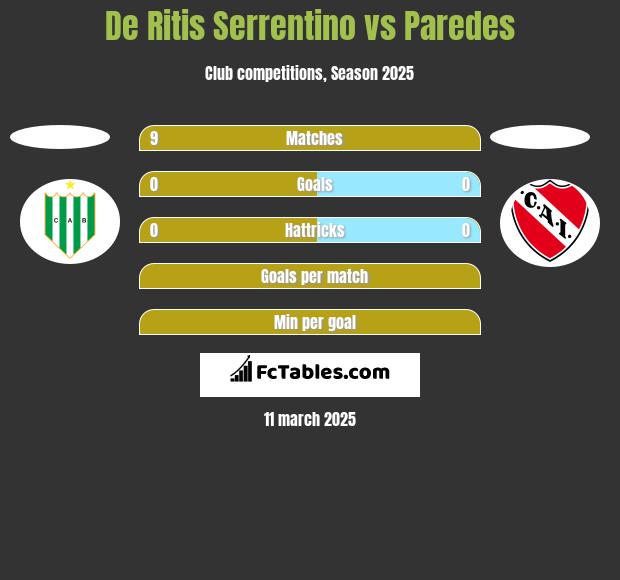 De Ritis Serrentino vs Paredes h2h player stats