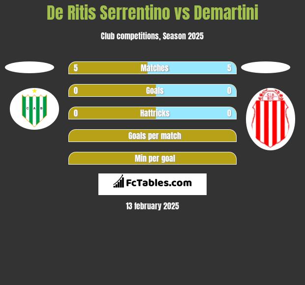 De Ritis Serrentino vs Demartini h2h player stats