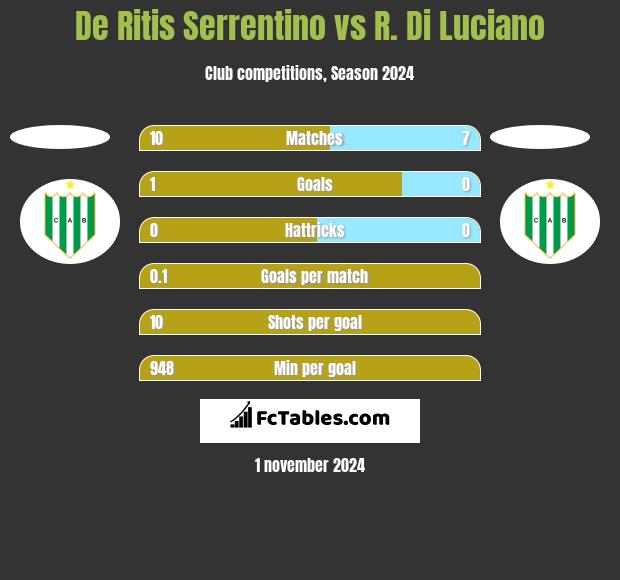 De Ritis Serrentino vs R. Di Luciano h2h player stats