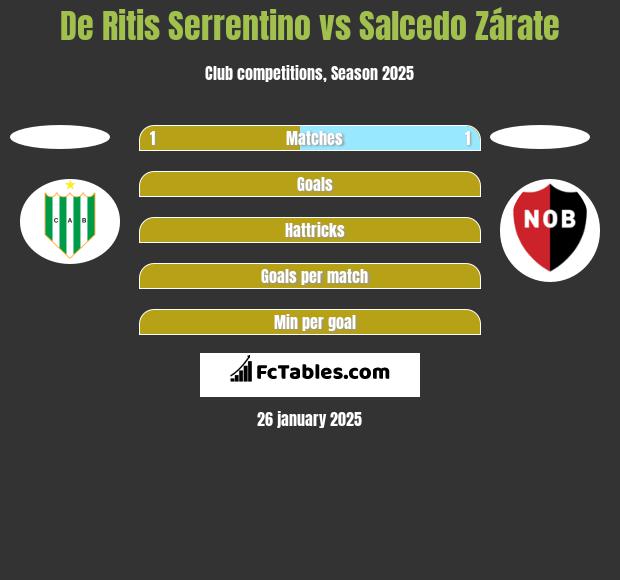 De Ritis Serrentino vs Salcedo Zárate h2h player stats