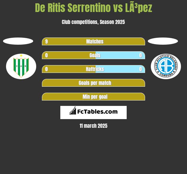 De Ritis Serrentino vs LÃ³pez h2h player stats