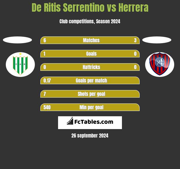 De Ritis Serrentino vs Herrera h2h player stats