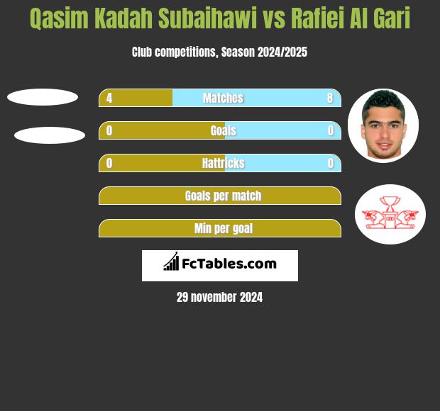 Qasim Kadah Subaihawi vs Rafiei Al Gari h2h player stats