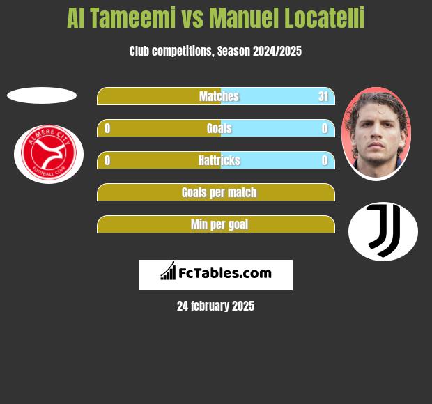 Al Tameemi vs Manuel Locatelli h2h player stats