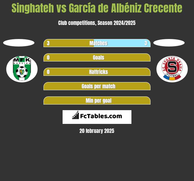 Singhateh vs García de Albéniz Crecente h2h player stats