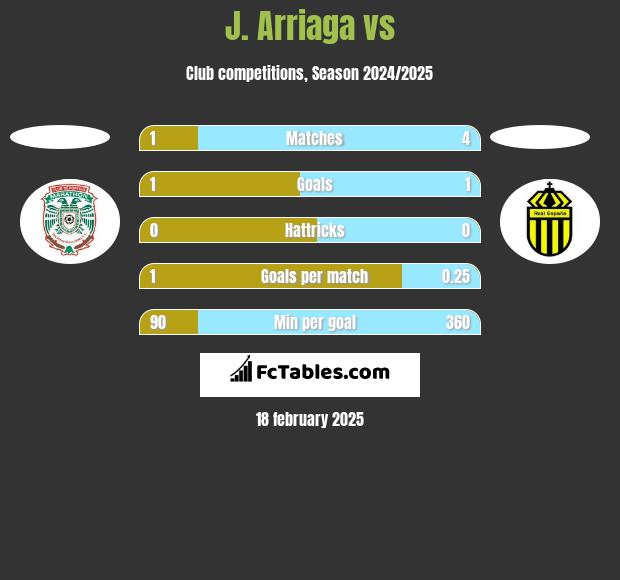 J. Arriaga vs  h2h player stats