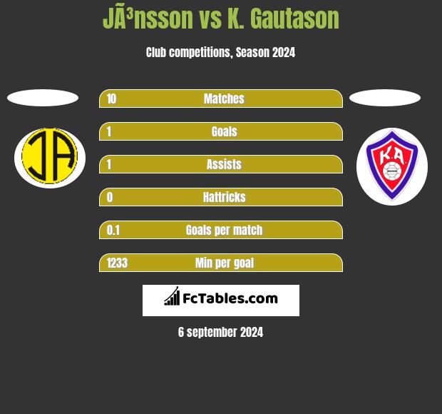 JÃ³nsson vs K. Gautason h2h player stats