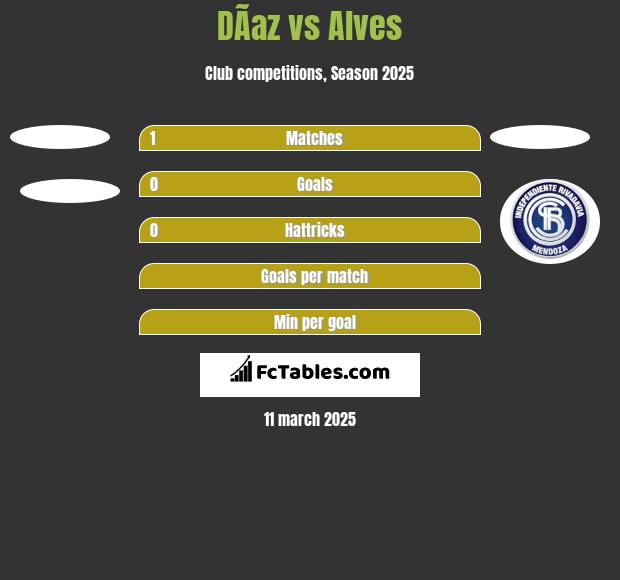 DÃ­az vs Alves h2h player stats