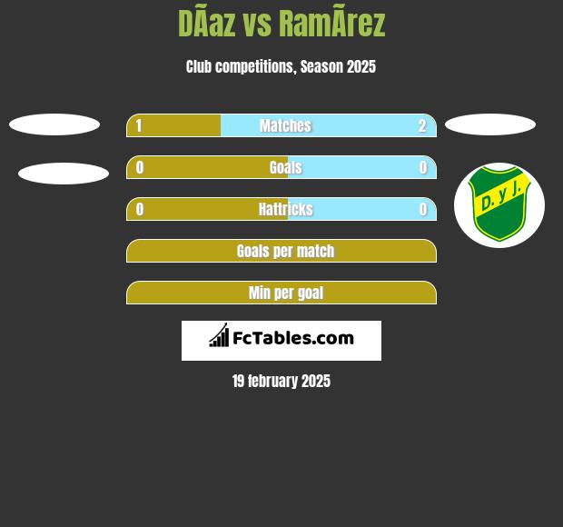 DÃ­az vs RamÃ­rez h2h player stats