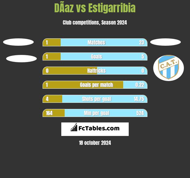 DÃ­az vs Estigarribia h2h player stats